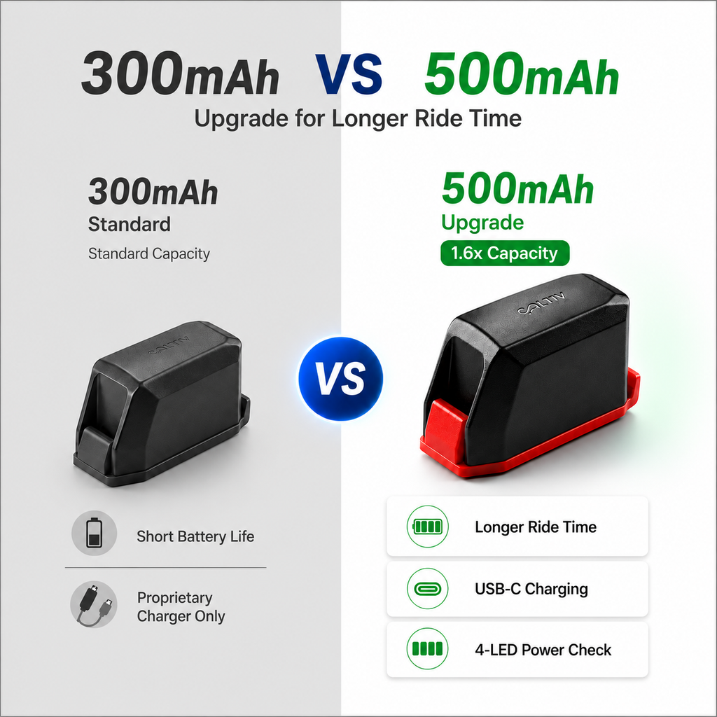 500mAh SRAM AXS compatible replacement battery compared with 300mAh battery
