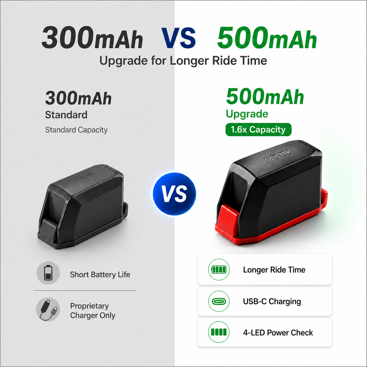 500mAh SRAM AXS compatible replacement battery compared with 300mAh battery